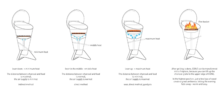 Barbecue Cone - Hofats – Image 12